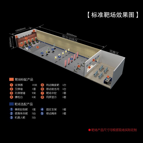 靶場設(shè)計(jì)服務(wù)設(shè)備